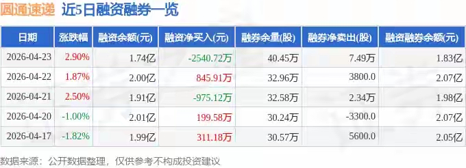 圆通速递股价逆势涨，资金暗流涌动如何看？(图3)