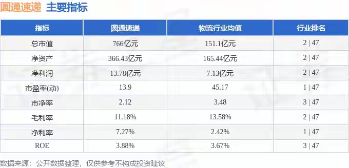 圆通速递股价逆势涨，资金暗流涌动如何看？(图4)
