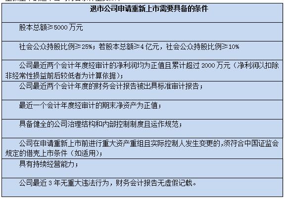 退市公司重返A股，创智5最快即将回归(图2)