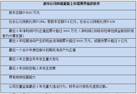 退市公司重返A股，创智5最快即将回归(图4)
