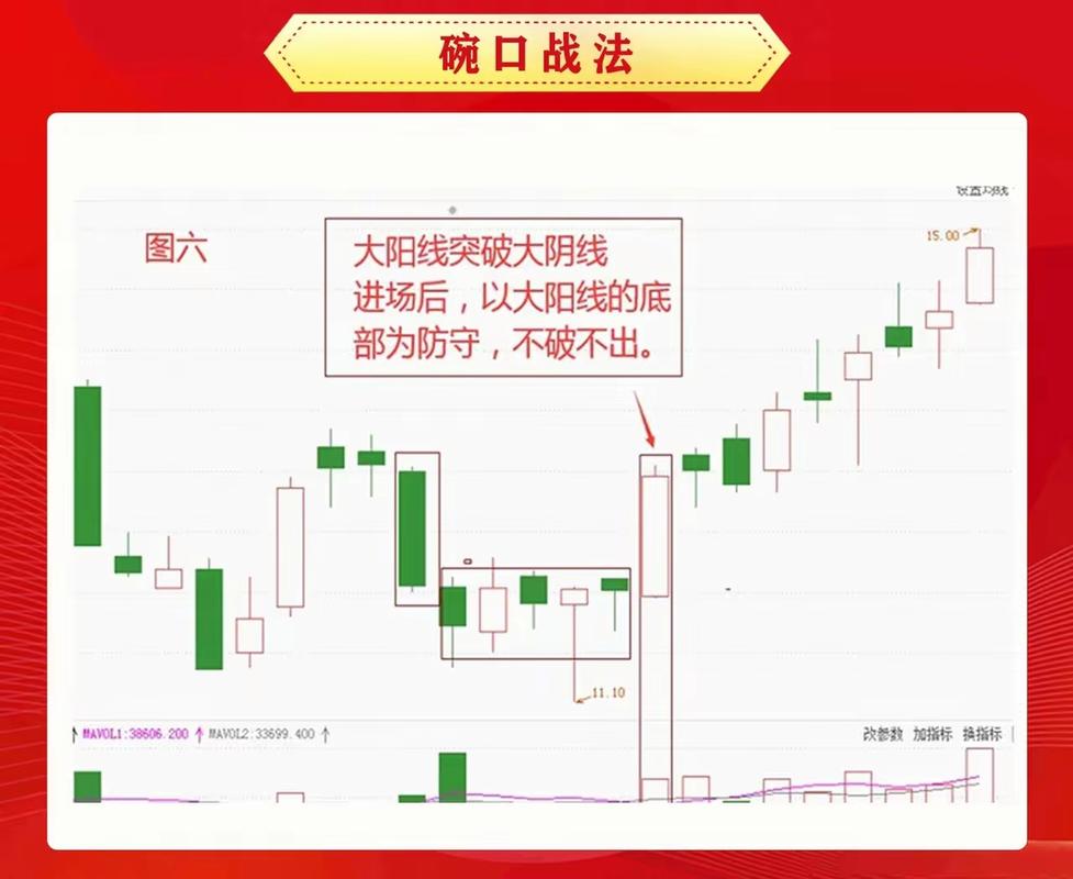 炒股不赌就是赚，两根均线战法pdf下载(图2)
