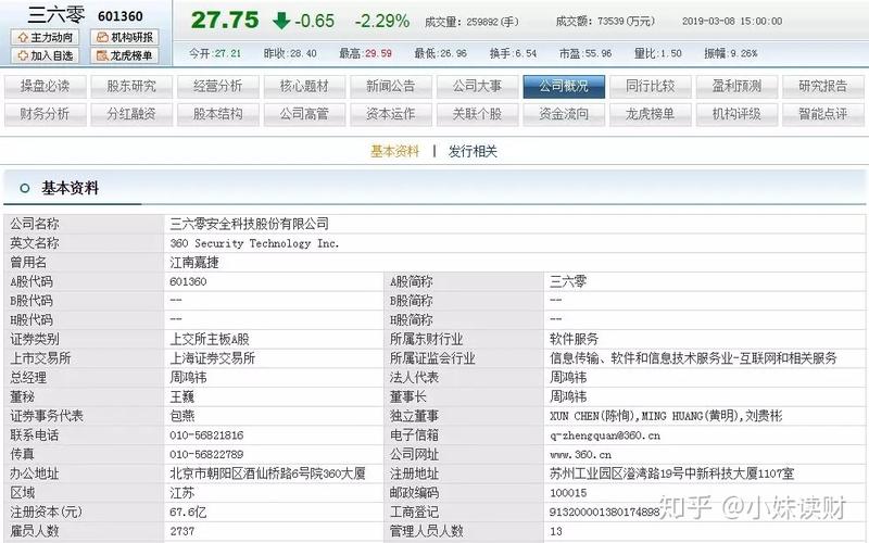 奇虎360美股退市回归A股 80亿美元市值被低估(图1)