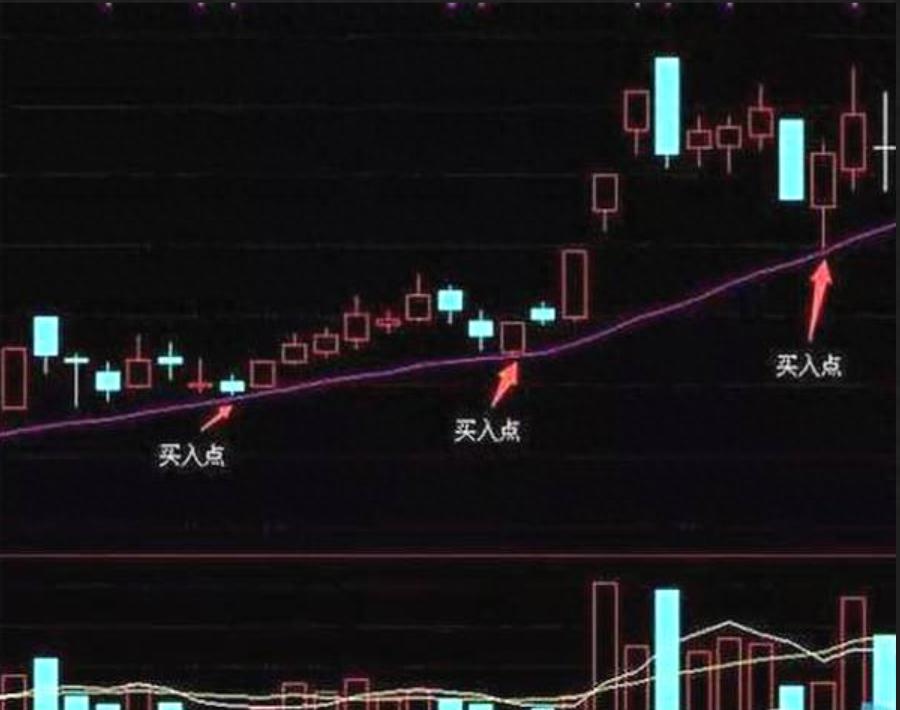 炒股10年赚470万，靠这份阴线低吸秘籍，炒股必读pdf下载