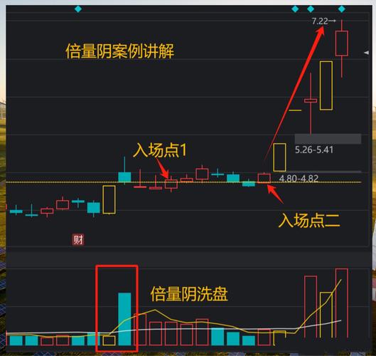 炒股10年赚470万，靠这份阴线低吸秘籍，炒股必读pdf下载(图7)