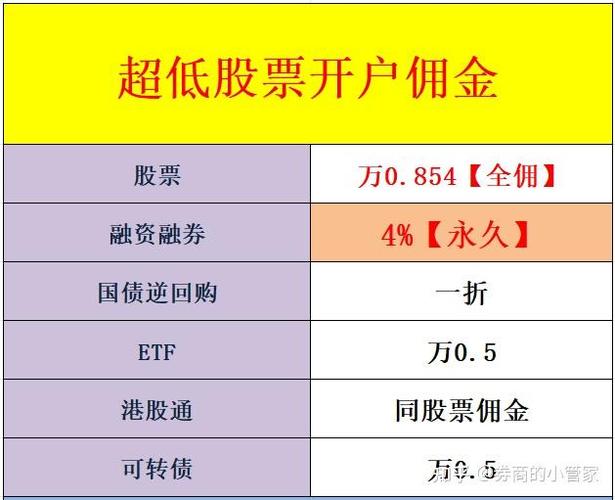 炒股最低要多少钱？股票最低开户金额门槛很低(图4)
