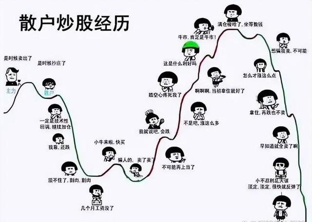 炒股十年亏钱真相：散户必看的股市生存手册PDF下载(图2)