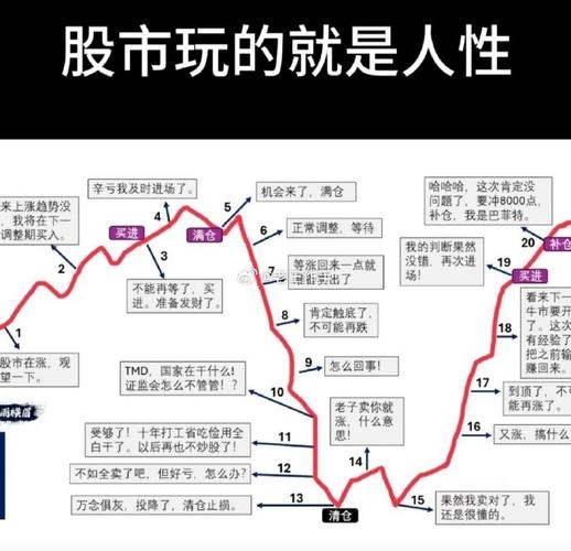 散户炒股惨亏80万，总结10条铁律先看完(图5)