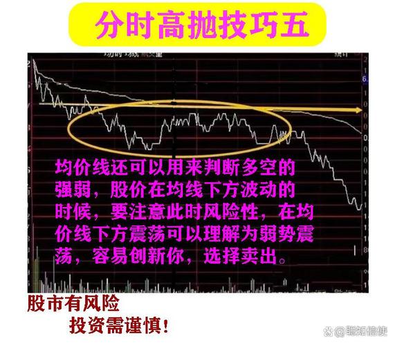 散户炒股为啥不赚钱？核心根源揭秘，避开少走五年弯路(图3)
