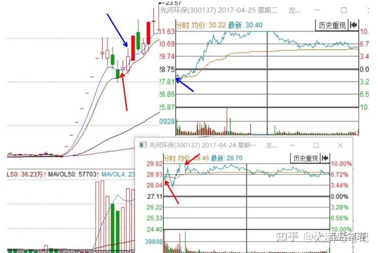 假交割单骗会员费 代客炒股法律风险大