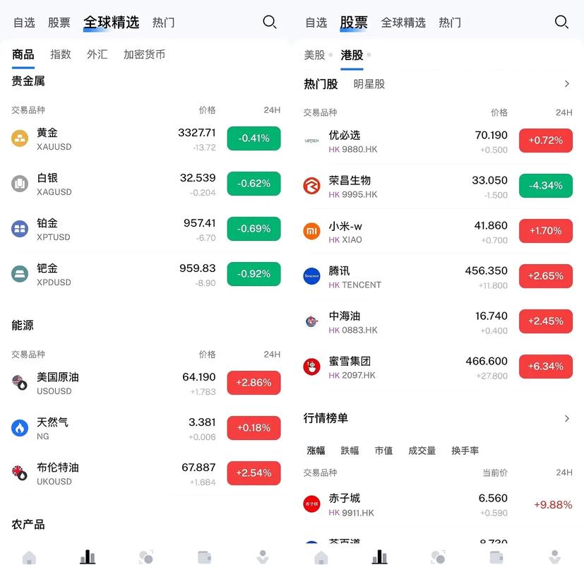2026年不用赴港！内地见证开港卡及港股美股投资理财指南(图2)