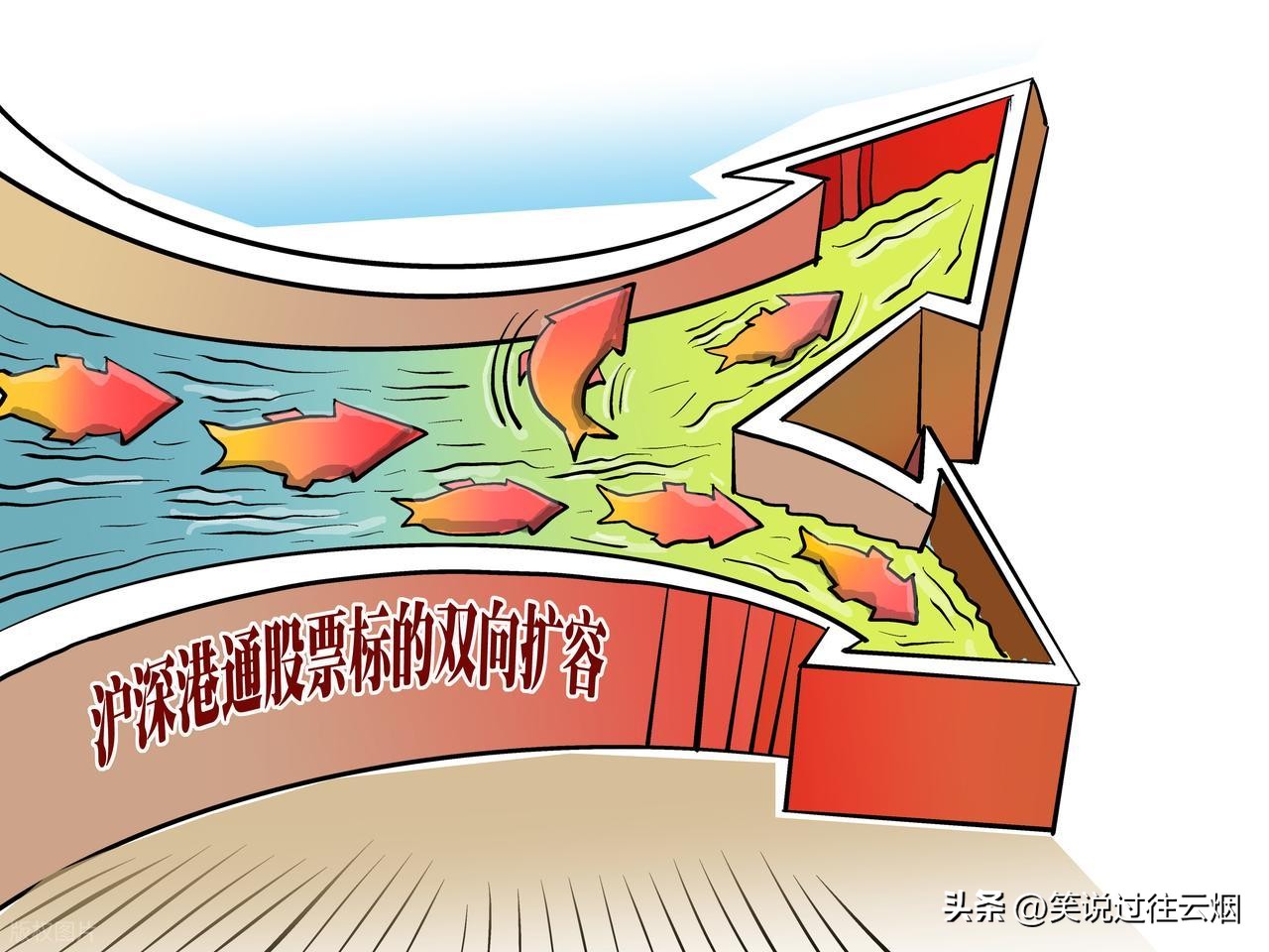 买腾讯等港股，开港股通还是直接开港股账户？一文对比(图5)