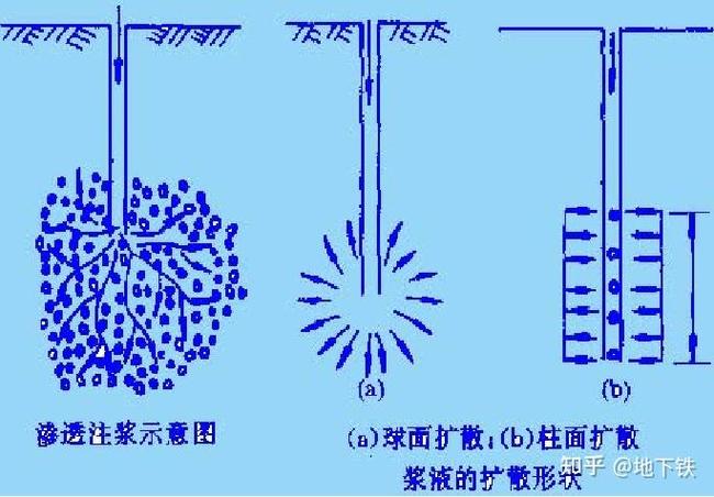 diffusion process 裂隙砂岩渗透注浆特性参数演化过程及影响因素解读(图15)