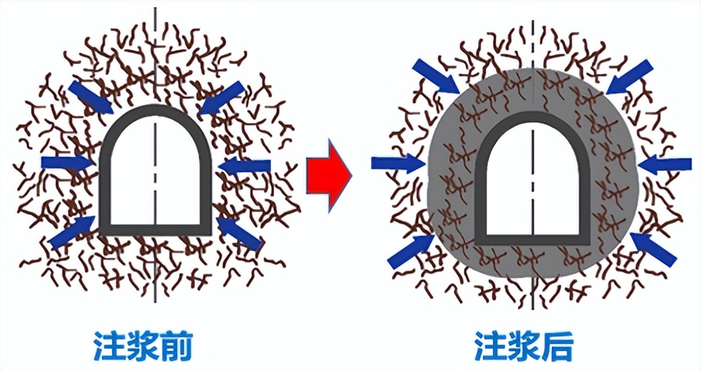diffusion process 裂隙砂岩渗透注浆特性参数演化过程及影响因素解读(图3)