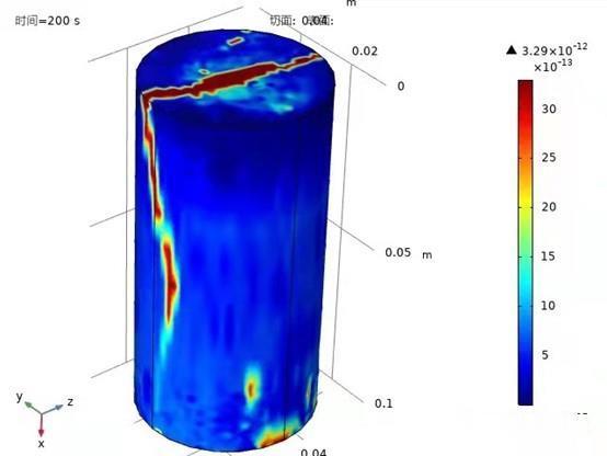 diffusion process 裂隙砂岩渗透注浆特性参数演化过程及影响因素解读(图8)