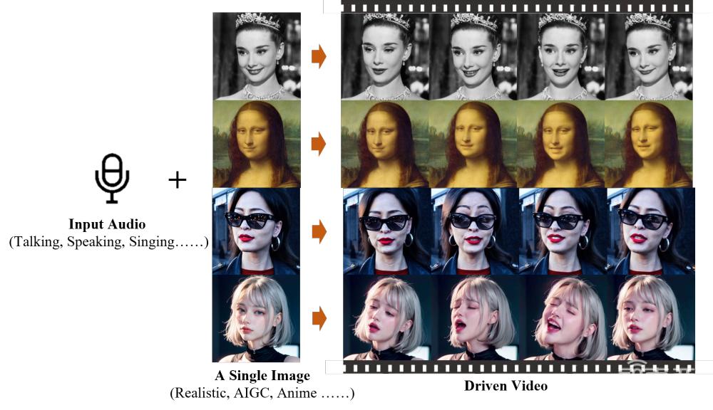 diffusion process EMO框架：基于稳定扩散