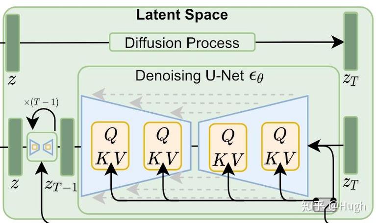 diffusion process EMO框架：基于稳定扩散模型，解析扩散处理阶段工作流程(图4)