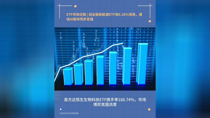 创业板新能源ETF大涨，四部门出手规范电池行业(图2)