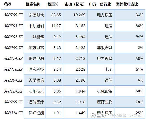 创业板新能源ETF大涨，四部门出手规范电池行业(图3)