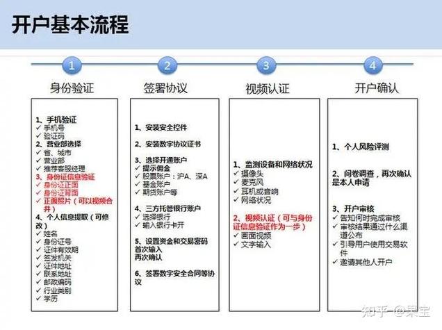 证券账户转钱到银行卡，如何操作？(图2)