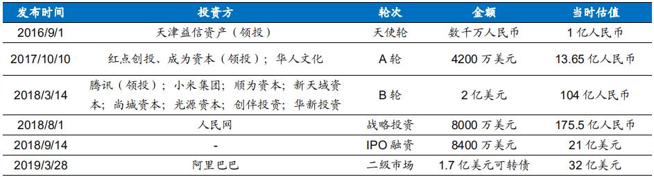 网赚模式接近拐点，趣头条亏损股价暴跌，赚钱套路揭秘