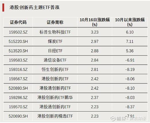 中国创业板新能源ETF上涨 四部门联手整治电池行业无序竞争(图2)