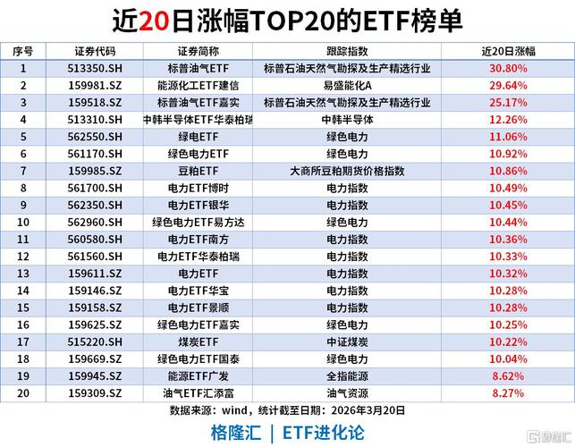 中国创业板新能源ETF上涨 四部门联手整治电池行业无序竞争(图3)