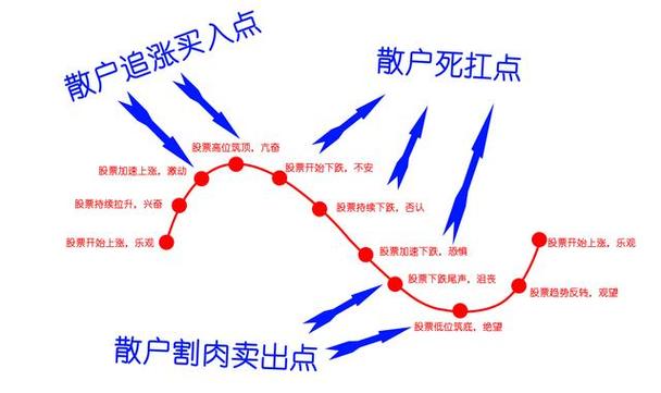 A股散户亏损真相大揭秘！顶级游资的14条交易铁律(图2)
