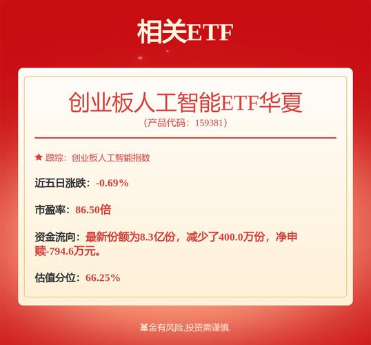 华夏创业板新能源ETF涨4.66%，四部门规范电池行业竞争(图2)