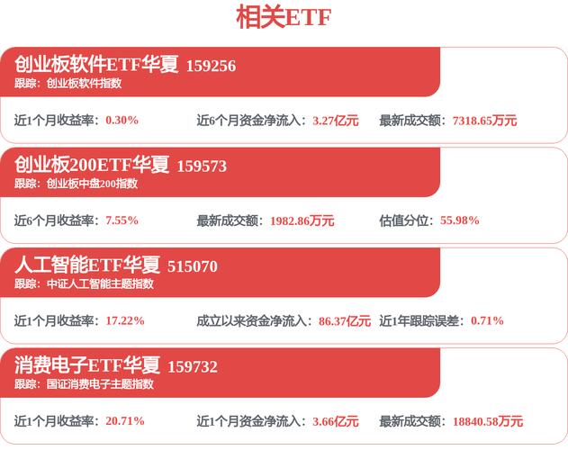 华夏创业板新能源ETF涨4.66%，四部门规范电池行业竞争(图3)