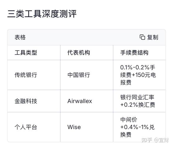 2026年普通人买美股的合法合规渠道及操作方法(图3)
