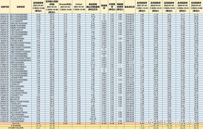 沪深300有色金属指数涨跌情况及十大权重股介绍