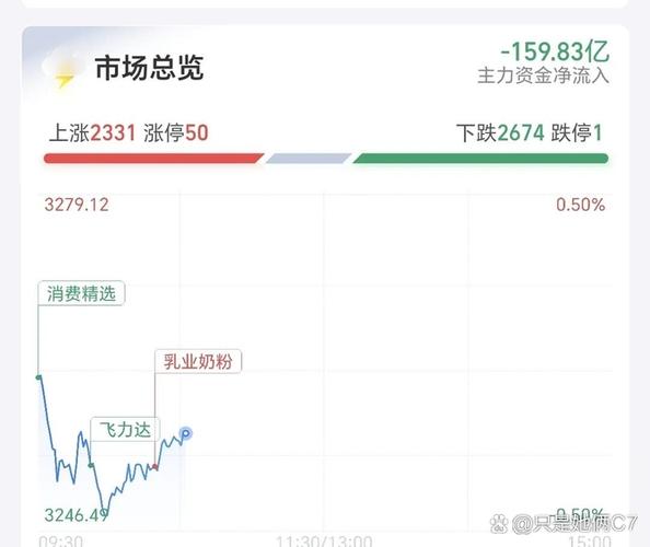 5 月 14 日 A 股三大指数集体大跌，散户忧心后续走势(图4)