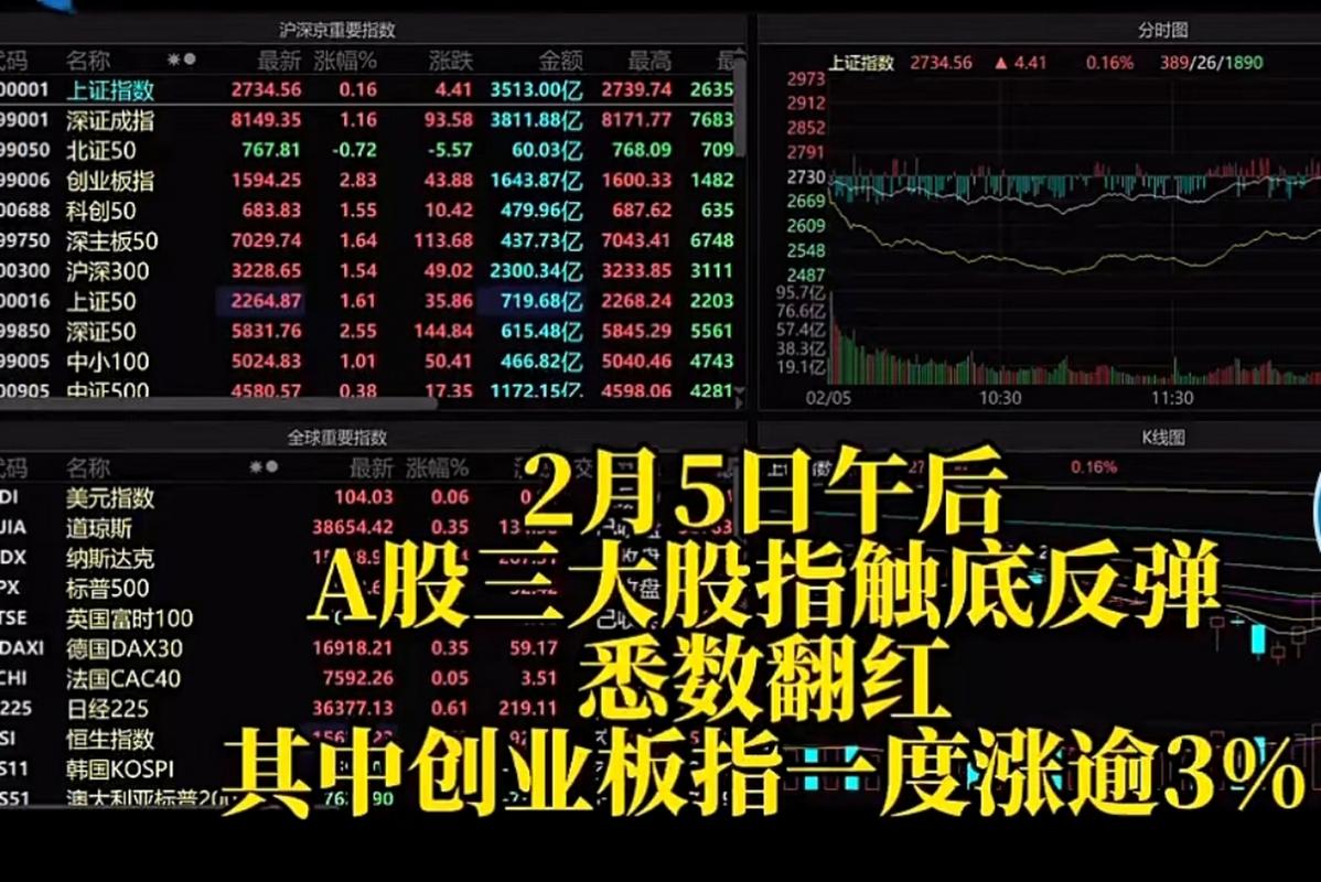 5 月 14 日 A 股三大指数集体大跌，散户忧心后续走势(图7)