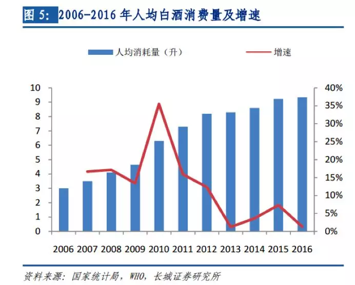 临近过年，白酒股走势如何？过去十年数据给你答案(图4)