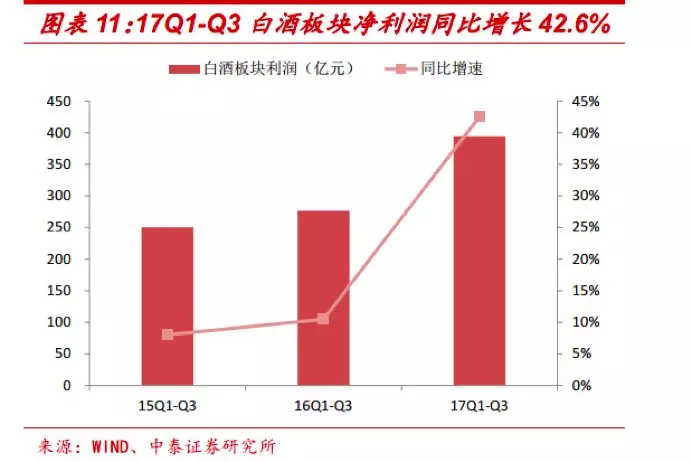临近过年，白酒股走势如何？过去十年数据给你答案(图5)