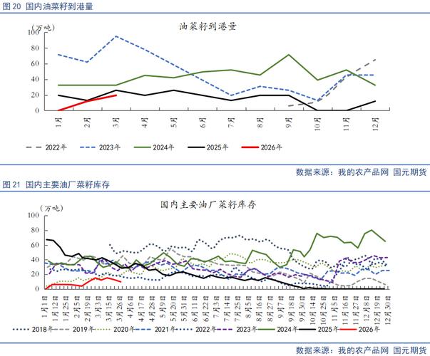 中加油菜籽贸易中断，菜粕市场受影响，行情判断难度增大