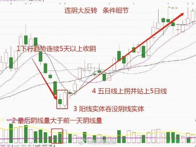 A股本周暴跌，行情反转？主力出逃？真相究竟如何(图3)