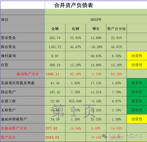 深挖2018年年报，揭秘主力资金进出金融股踪迹(图2)