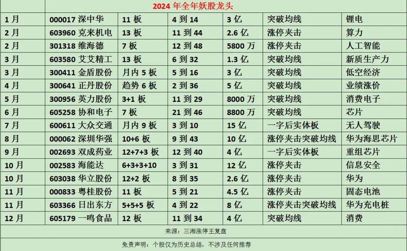 2024 年 A 股市场逆势上扬，背后政策驱动转折与行情(图2)