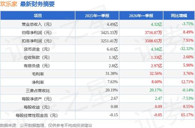 财务管理中营业净利率怎么算？如何通过它提升企业盈利？(图2)