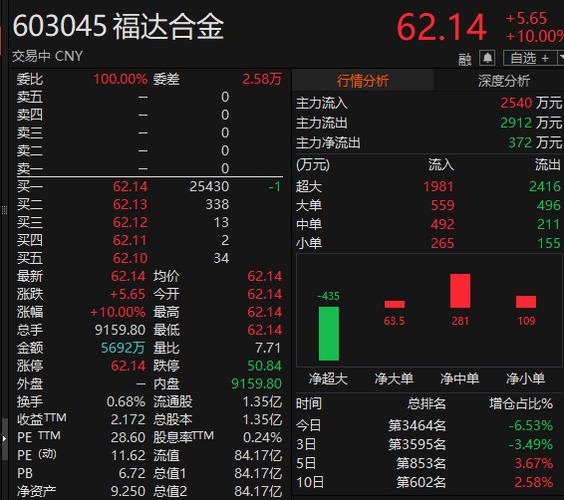 某公司股票4月24日上市，5月18日提示一、二级市场风险(图2)