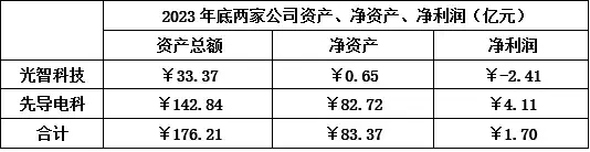 先导电科终止收购再失败，ITO 靶材龙头为何重组之路坎坷？(图2)