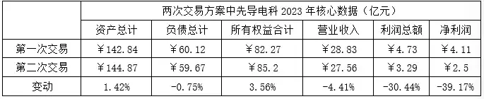 先导电科终止收购再失败，ITO 靶材龙头为何重组之路坎坷？(图4)