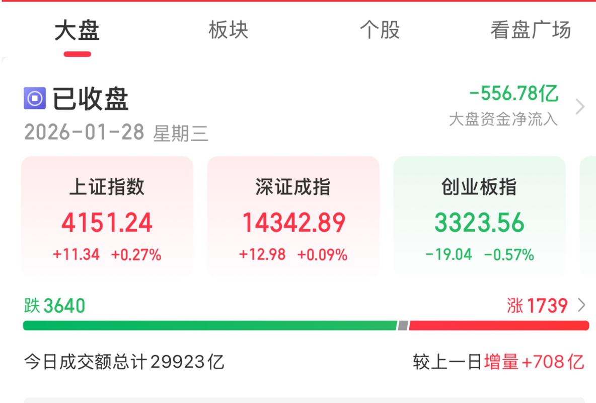 7月20日沪指大涨，中国平安股票当日表现及A股整体情况(图2)