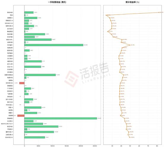 今年港股IPO募资超1500亿港元，A+H模式进入上行周期(图2)