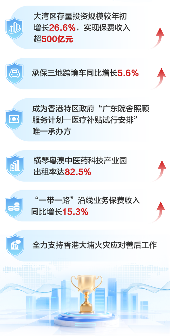 2026年中国太平保险集团工作会议亮点及十四五工作回顾(图5)