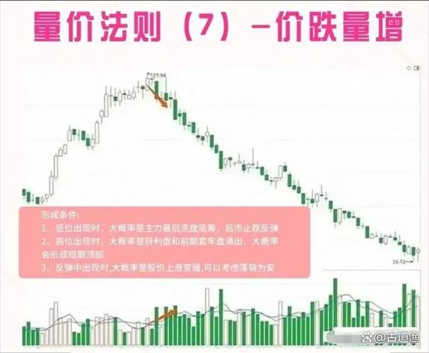 近期基金走势分析：别频繁操作，耐心持有才是赚钱关键(图2)