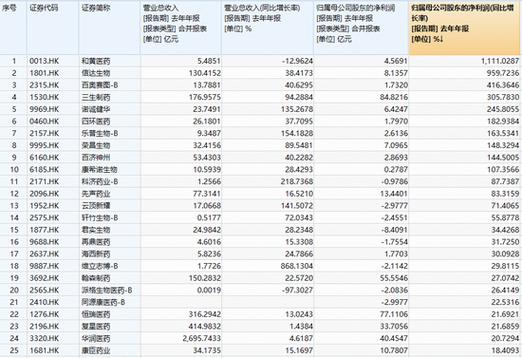 港股基金年内暴增106%，科技与创新药成吸金王，万亿解禁潮暗