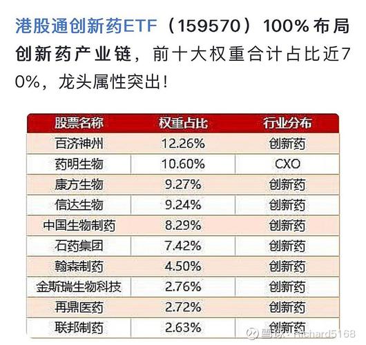 港股基金年内暴增106%，科技与创新药成吸金王，万亿解禁潮暗藏风险(图2)