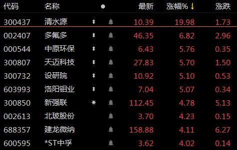 股票登记日卖出国泰环保，还能拿到分红吗？答案在这里(图2)